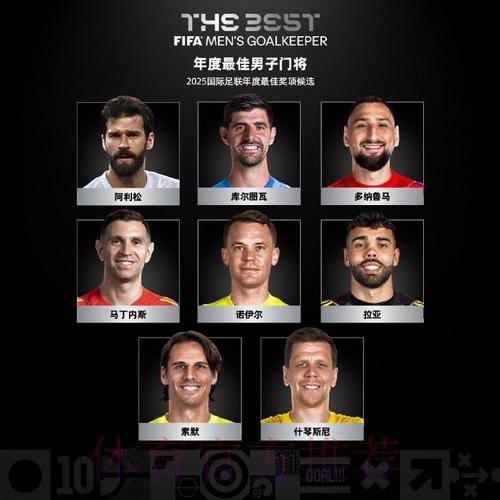 德转评选2025最佳门将名单:阿利松等四人入选 德转评选2025最佳门将名单:阿利松等四人入选
