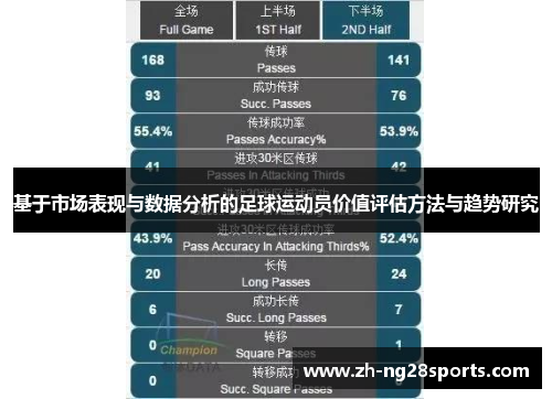 基于市场表现与数据分析的足球运动员价值评估方法与趋势研究