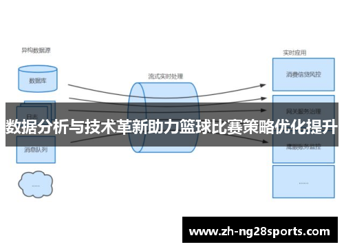 数据分析与技术革新助力篮球比赛策略优化提升