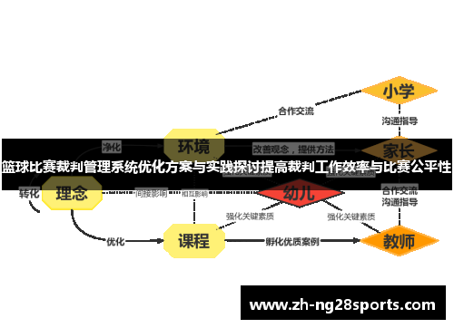 篮球比赛裁判管理系统优化方案与实践探讨提高裁判工作效率与比赛公平性