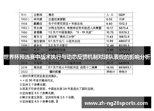 世界杯预选赛中战术执行与动态反馈机制对球队表现的影响分析