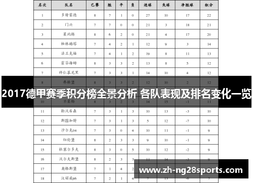 2017德甲赛季积分榜全景分析 各队表现及排名变化一览