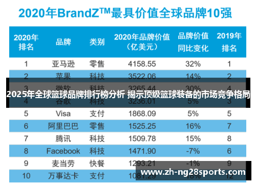 2025年全球篮球品牌排行榜分析 揭示顶级篮球装备的市场竞争格局