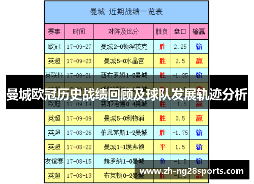 曼城欧冠历史战绩回顾及球队发展轨迹分析