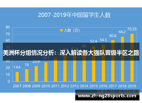 美洲杯分组情况分析：深入解读各大强队晋级半区之路