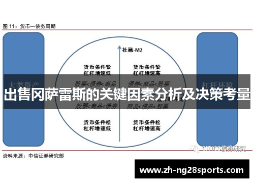 出售冈萨雷斯的关键因素分析及决策考量
