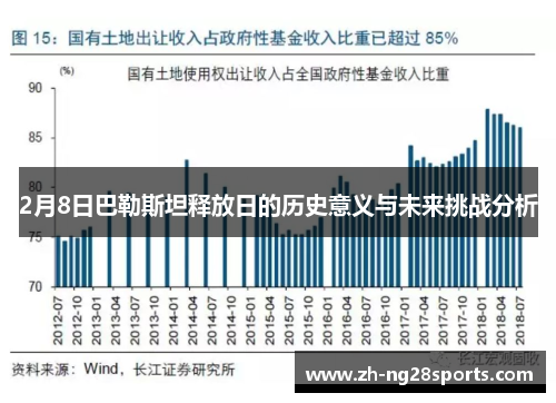 2月8日巴勒斯坦释放日的历史意义与未来挑战分析