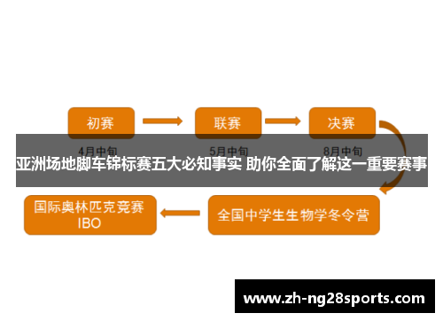亚洲场地脚车锦标赛五大必知事实 助你全面了解这一重要赛事