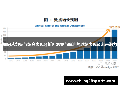 如何从数据与综合表现分析班凯罗与哈迪的球场表现及未来潜力