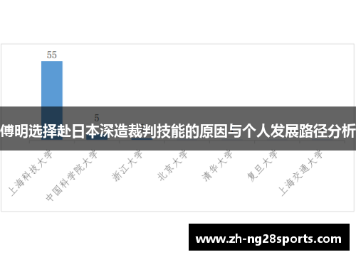 傅明选择赴日本深造裁判技能的原因与个人发展路径分析