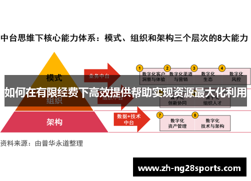 如何在有限经费下高效提供帮助实现资源最大化利用