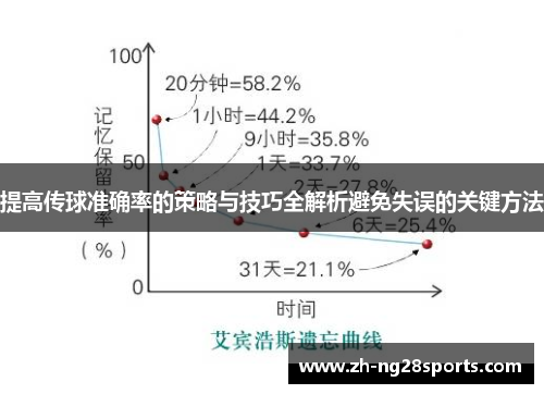 提高传球准确率的策略与技巧全解析避免失误的关键方法