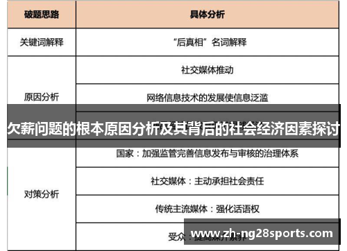 欠薪问题的根本原因分析及其背后的社会经济因素探讨