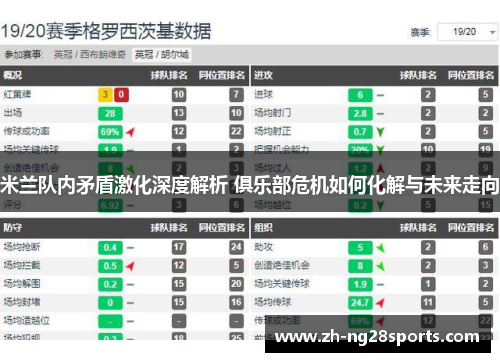 米兰队内矛盾激化深度解析 俱乐部危机如何化解与未来走向