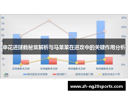 申花进球数秘笈解析与马莱莱在进攻中的关键作用分析