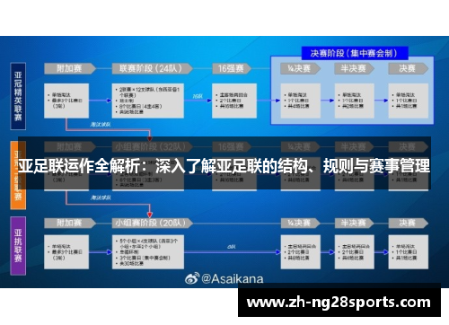 亚足联运作全解析：深入了解亚足联的结构、规则与赛事管理
